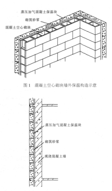 桂东蒸压加气混凝土砌块复合保温外墙性能与构造